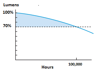 график L70 Example.png